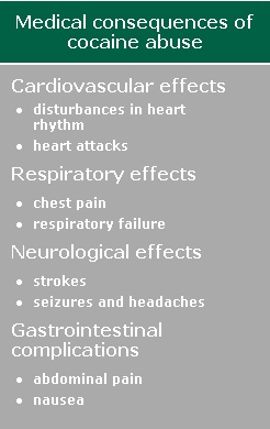 Medical consequences of cocaine abuse