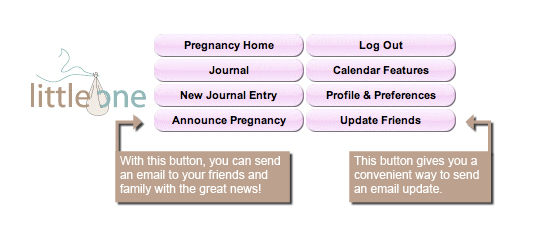 The links for sending email messages.