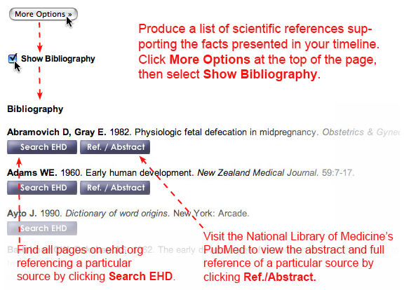 Features of the Bibliography section of the Timeline.