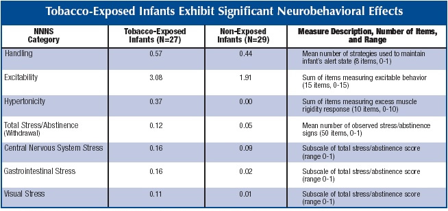 tobacco-exposed infants exhibit significant neurobehavioral effects